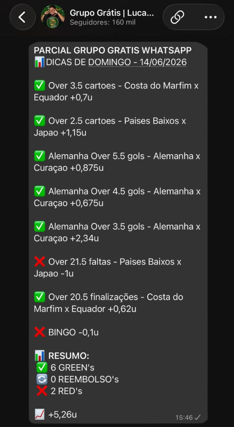 Print real do resultado no grupo